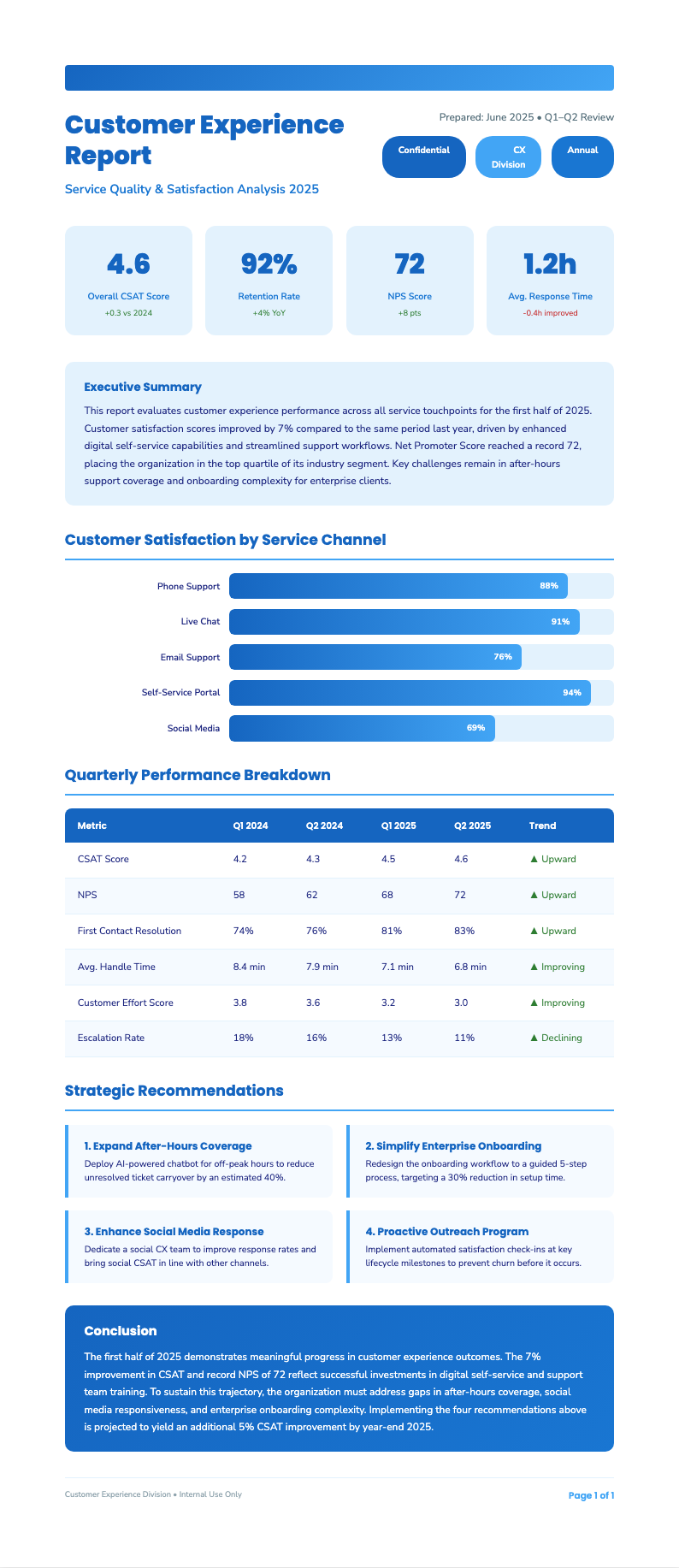 Ocean blue business report